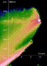 A 2D visualisation of the design space for an optimisation