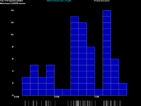 [A screenshot of a graph]