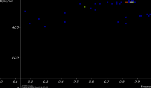 [ChicaneLinacA Mpts vs. yield plot]