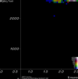 [Linac900Ext10d2_zoom Mpts vs. yield plot]