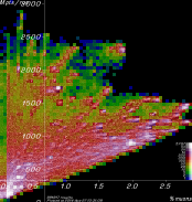 [Linac900Ext1Xc2_nosample Mpts vs. yield plot]