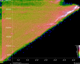 [Linac900Ext4Xc2 Mpts vs. yield plot]