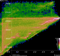 [Linac900Ext6X Mpts vs. yield plot]