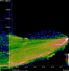 [Linac900Ext7d2 Mpts vs. yield plot]