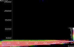 [Linac900Ext8Xc3 Mpts vs. yield plot]