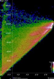 [Linac900Removable1 Mpts vs. yield plot]