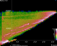 [Linac900Removable8c2 Mpts vs. yield plot]