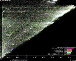 [Linac900Ext4Xc2 users plot]